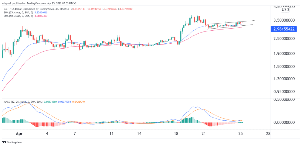 Sweat Economy Price Today - SWEAT Coin Price Chart & Crypto Market Cap