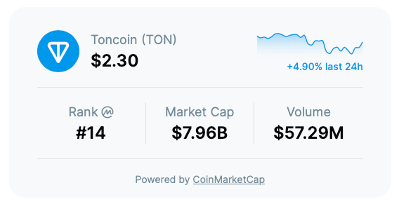 Calculate TON to EUR live today (TON-EUR) | CoinMarketCap