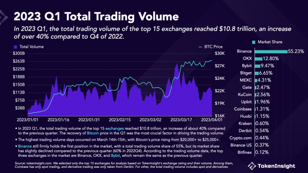 Top Centralized Exchange (CEX) Token by Market Capitalization | CoinMarketCap