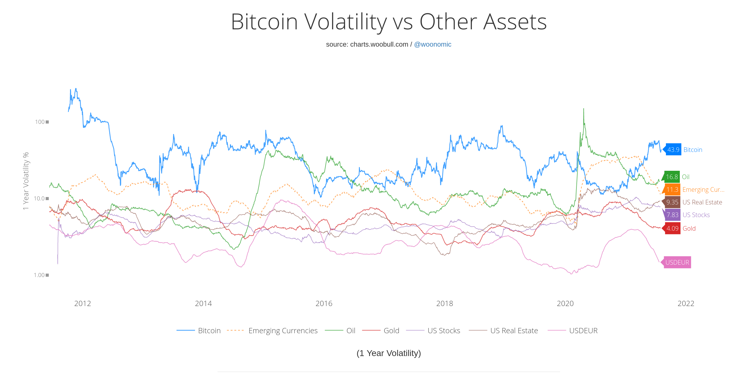 Bitcoin (BTC-USD) - Stock Analysis | PortfoliosLab