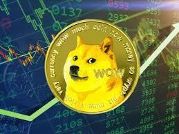 Dogecoin Price Chart Today - Live DOGE/USD - Gold Price