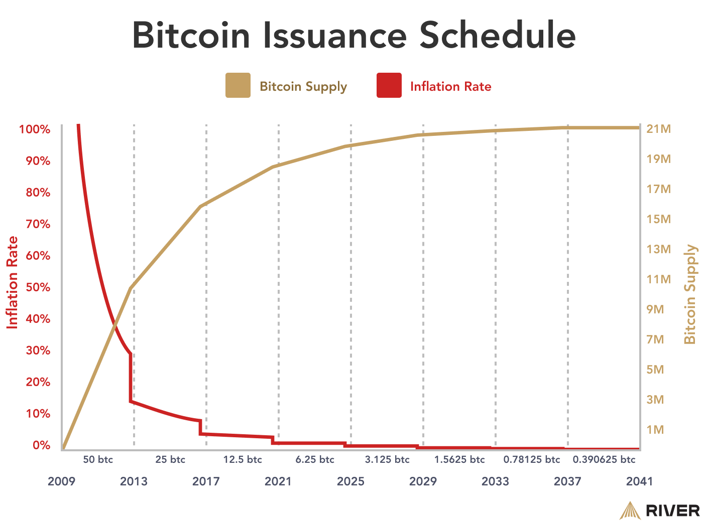 Cryptocurrency Price Fluctuation In Market