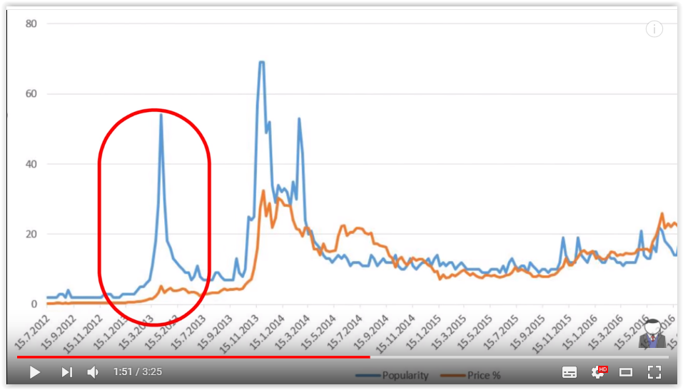 Bitcoin Price Reaches All-Time High in Pesos as Google Trends Spike | BitPinas