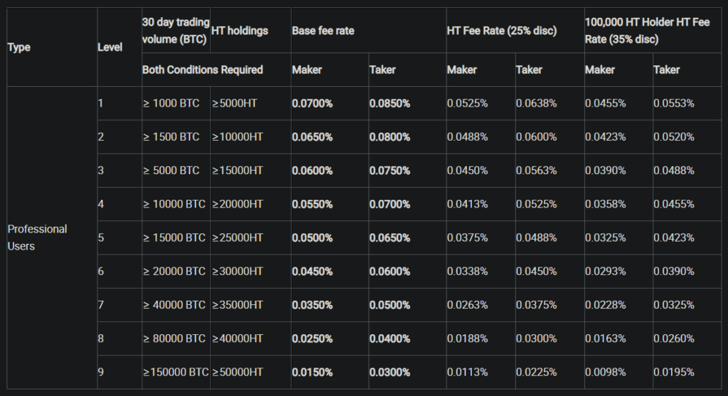 Huobi Review | Pros, Cons & Key Features