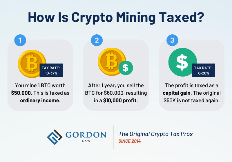 Crypto Mining Taxes: Beginner's Guide | CoinLedger