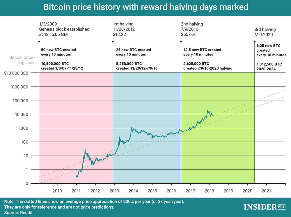 BITCOIN PRICE PREDICTION - - 