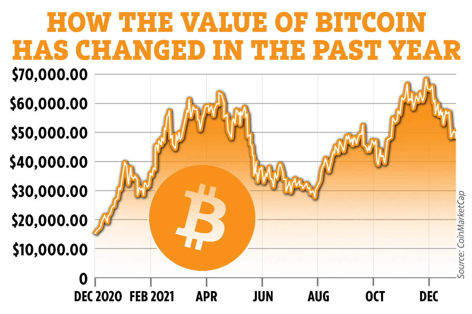 Bitcoin Converter: BTC/mBTC/Bits/Satoshis/USD/EUR/ETH/LTC/MORE