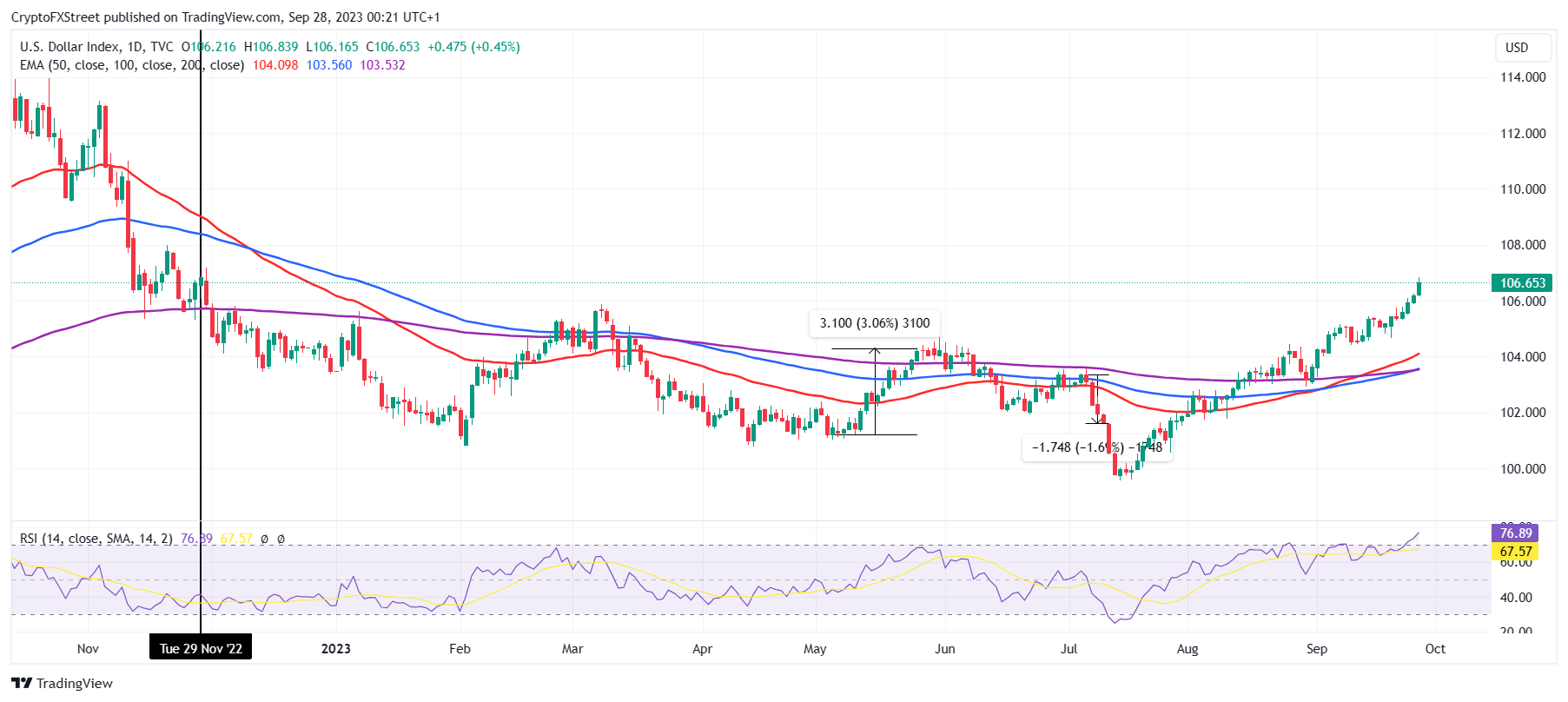 Bitcoin Price | BTC USD | Chart | Bitcoin US-Dollar | Markets Insider