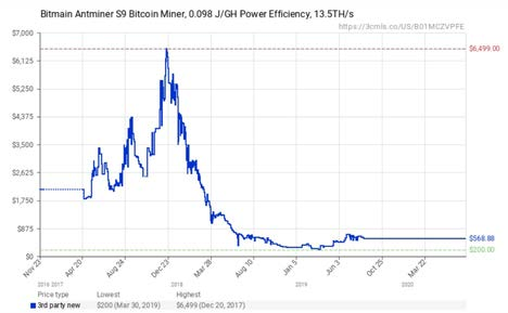 Bitmain's Antminer Series: A Look at Bitcoin Mining's Most Iconic Machines