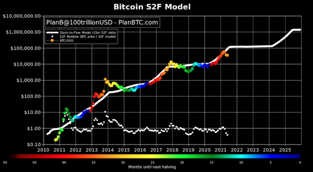 Sign in with bitcoin | Bitcoin Design