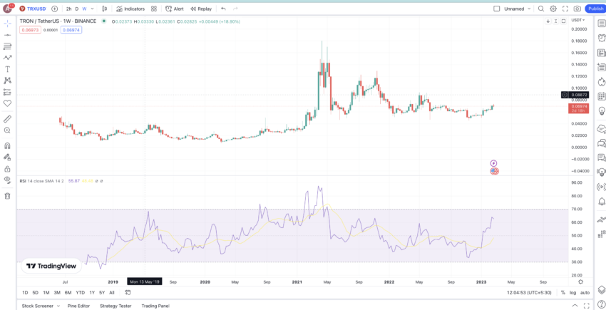 Tron Price and Chart — TRX to USD — TradingView