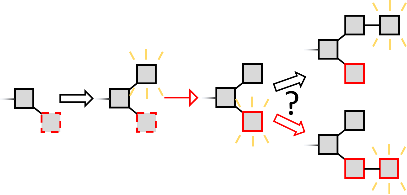 Selfish Mining: What it is, How it Works, FAQs