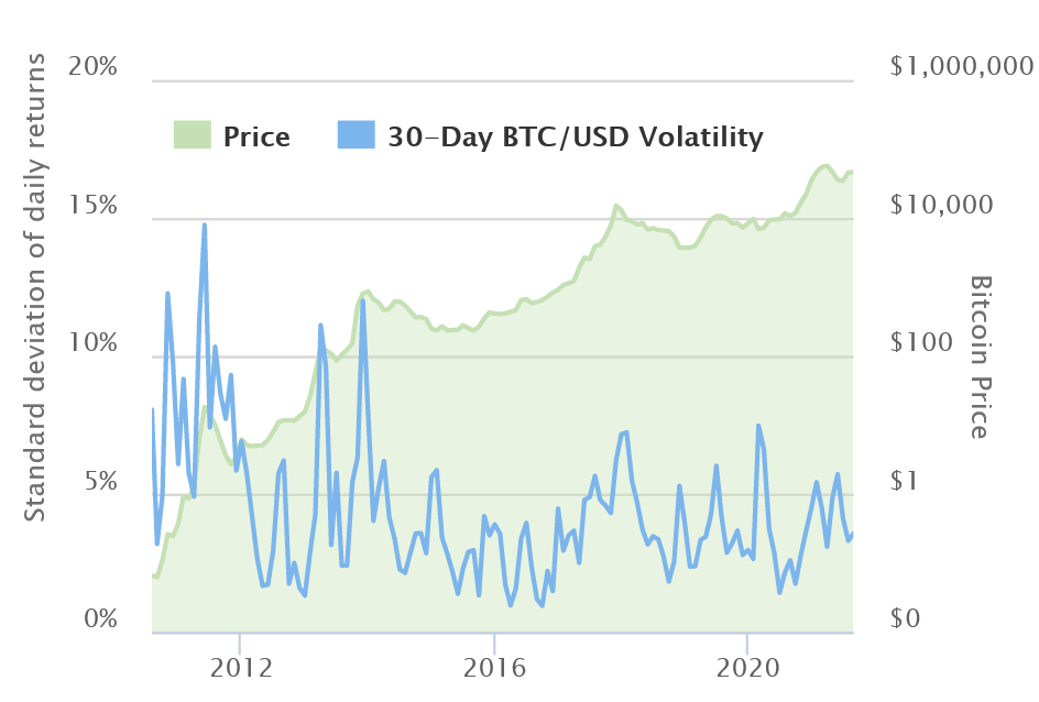 Bitcoin is falling to 20 USD📉 | XTB