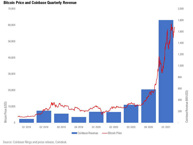 Coinbase API: Getting Historical Price for Multiple Days Made Easy – Be on the Right Side of Change