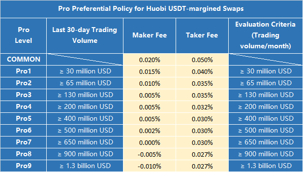 Huobi Pro - CoinDesk