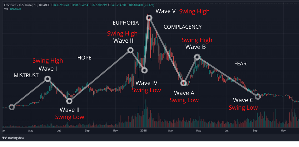 5 Options Strategies Every Elliott Wave Trader Should Know - Elliott Wave International