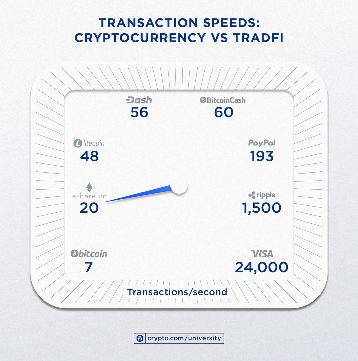 Bitcoin Block Explorer | BlockCypher