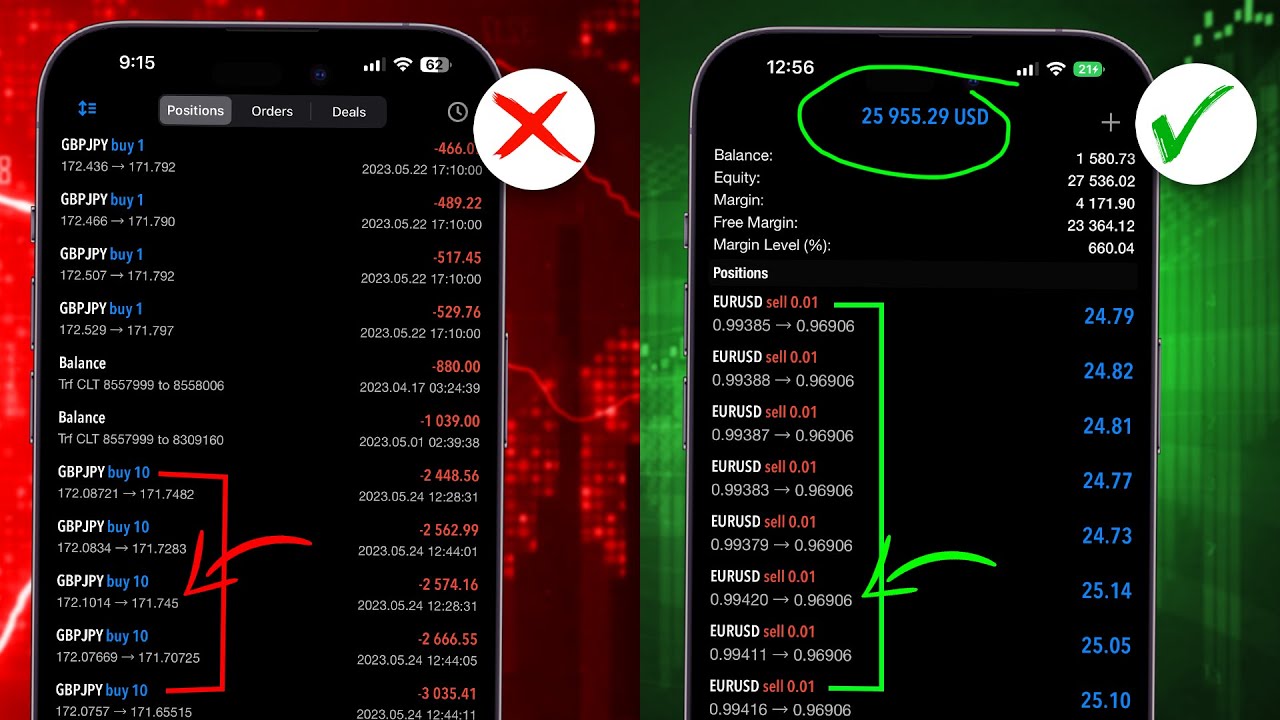 How Much is Lot Size in Dollars? – Forex Education