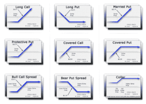 Swing Trading vs Options | Which Is More Profitable?