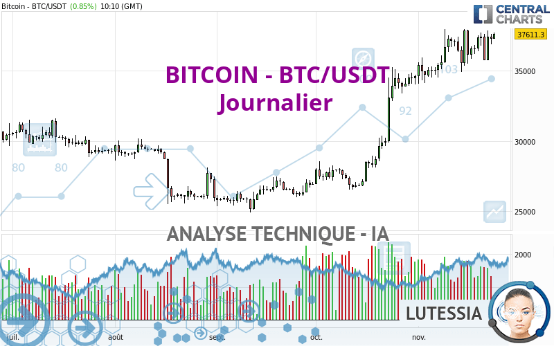 Bitcoin to Australian Dollar Exchange Rate Chart | Xe