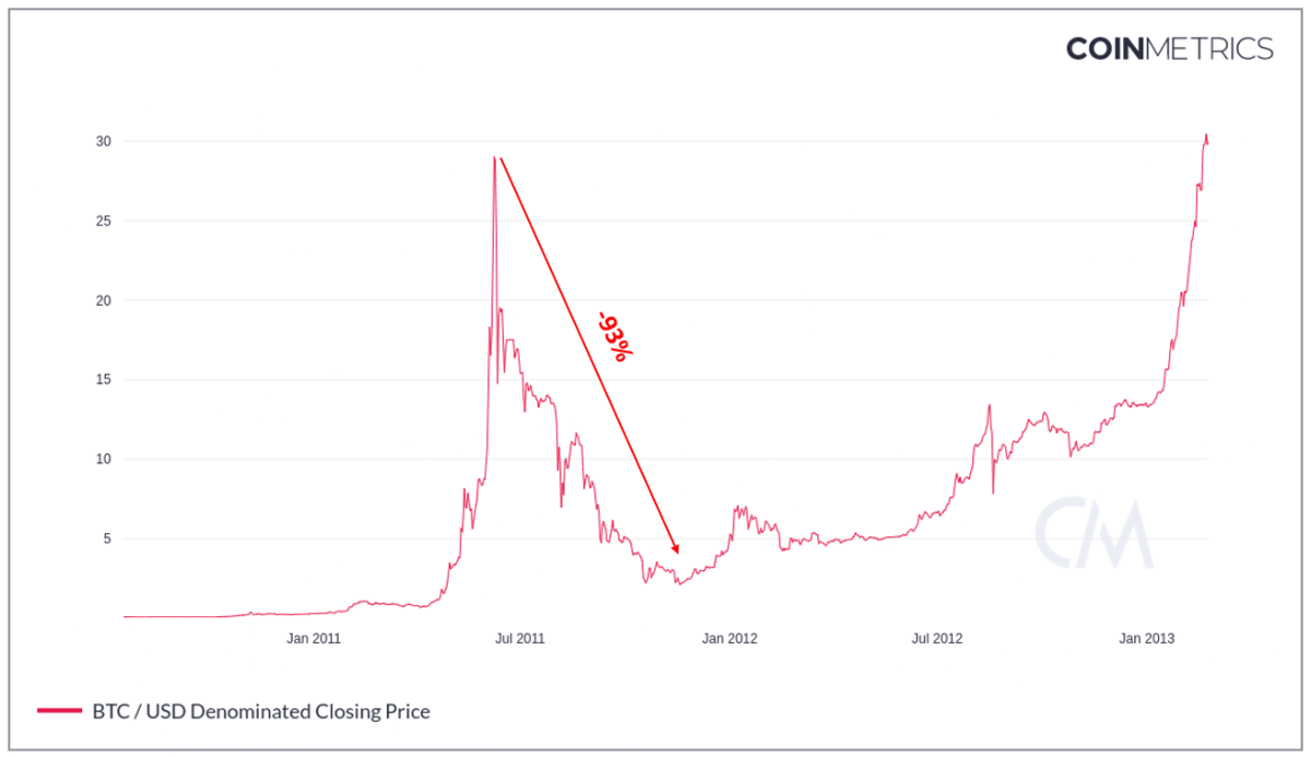 What Could Shape the Bitcoin Price Chart in ? - Bitcoin Price Index API & Exchange Rates