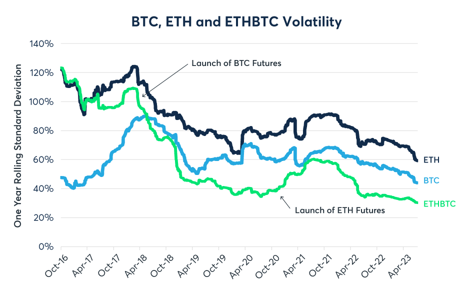 ETH BTC – Ethereum to Bitcoin Price Chart — TradingView