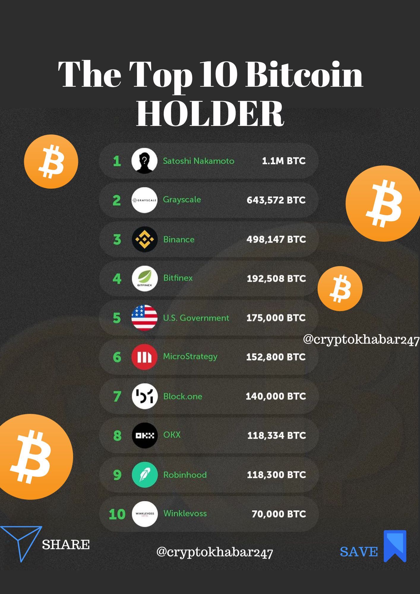 Top 10 Bitcoin Holders You Should Know - ostrov-dety.ru