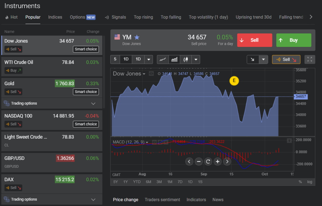 7 Best Cryptocurrency Futures Trading Platforms in 