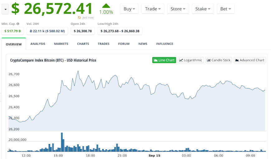 Convert BTC to USD: Bitcoin to United States Dollar