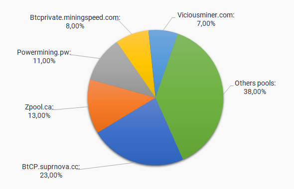 Empowering Bitcoin Enthusiasts: Run Your Own Solo Mining Pool - D-Central