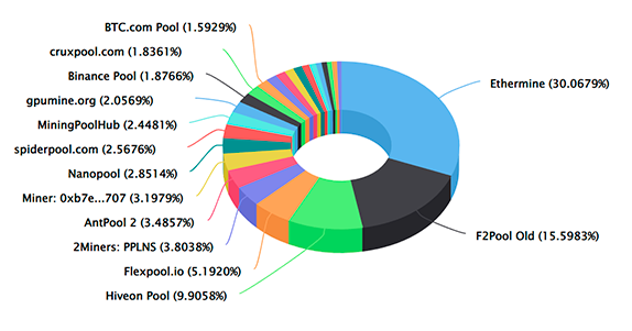 DISchain (DIS) Ethash | Mining Pools