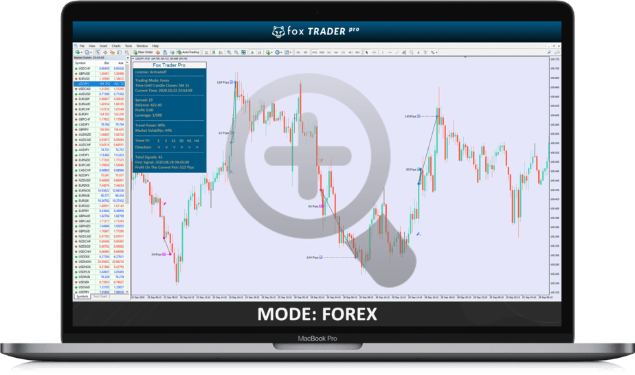 What is Algorithmic Trading: How it Works and is Profitable?