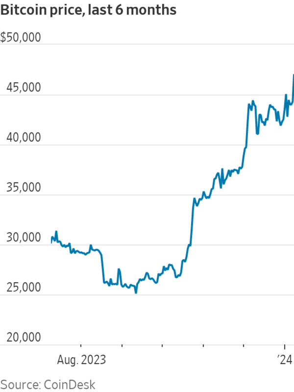 Ethereum price history Mar 5, | Statista