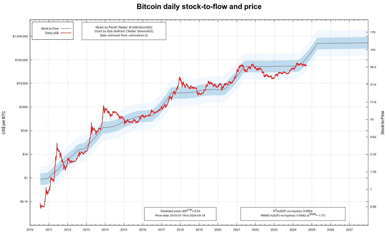 Flow Price | FLOW Price and Live Chart - CoinDesk