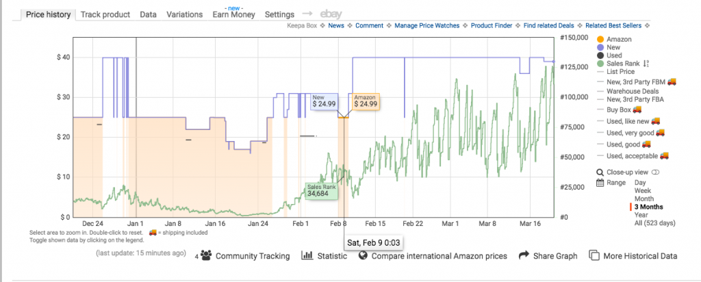 Keepa - Amazon Price Tracker