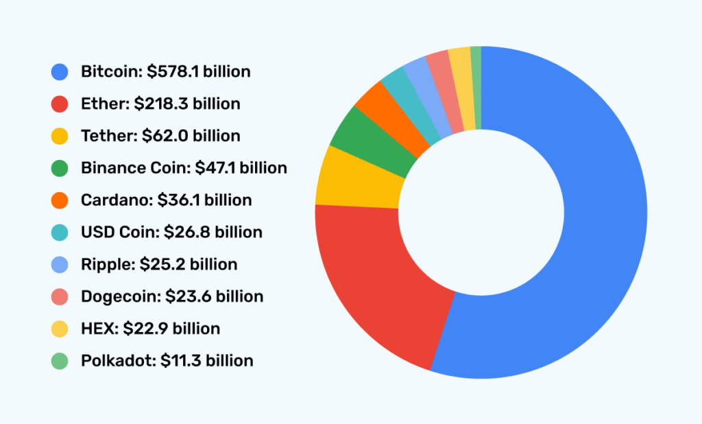 Top Stablecoins by Market Cap | CoinCodex