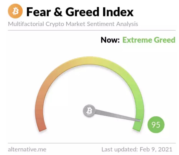 When to Sell Crypto?