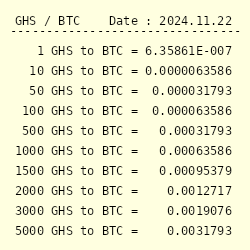 Convert Bitcoins (BTC) and Old Ghanaian Cedis (GHC): Currency Exchange Rate Conversion Calculator