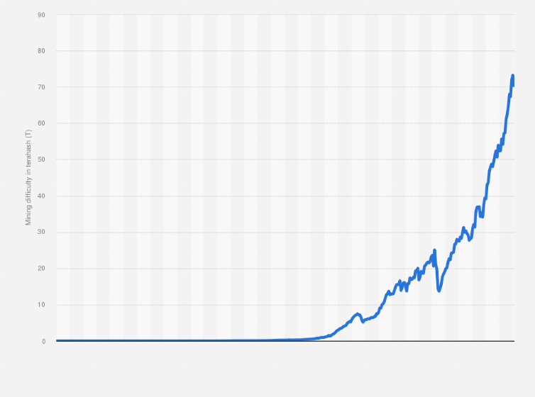 How Long Does It Take to Mine 1 Bitcoin - Coindoo