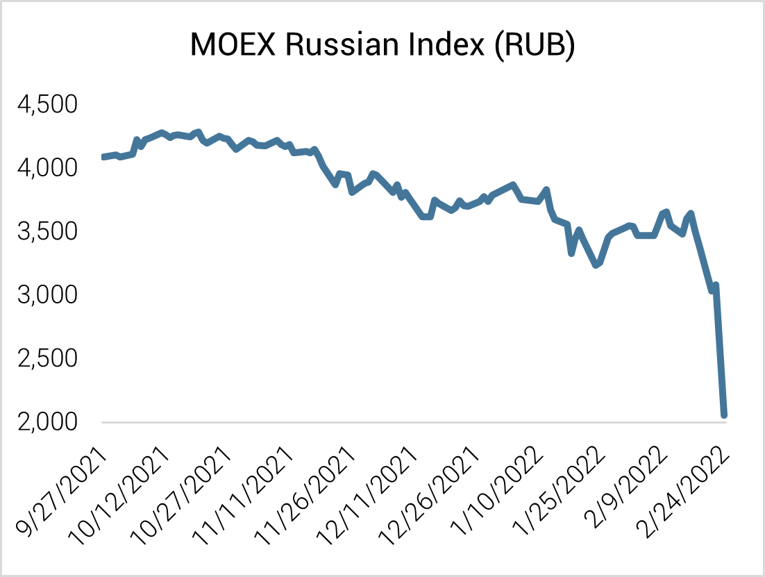 Allan Gray | Russia-led volatility underscores the need for calm, considered action