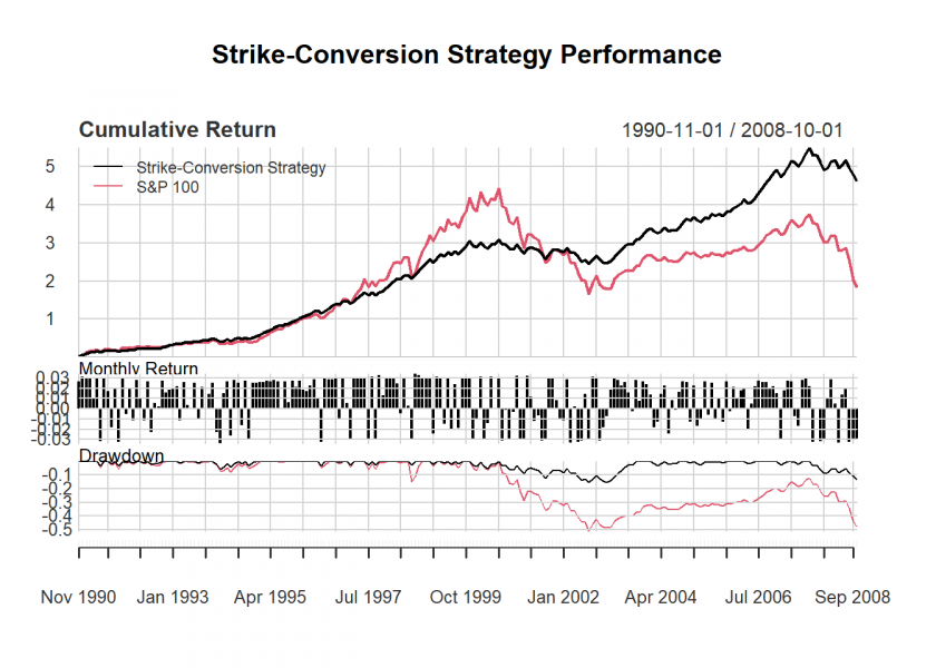 Best Options Trading Platforms of 