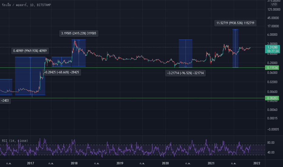 ostrov-dety.ru Charts and Quotes — TradingView