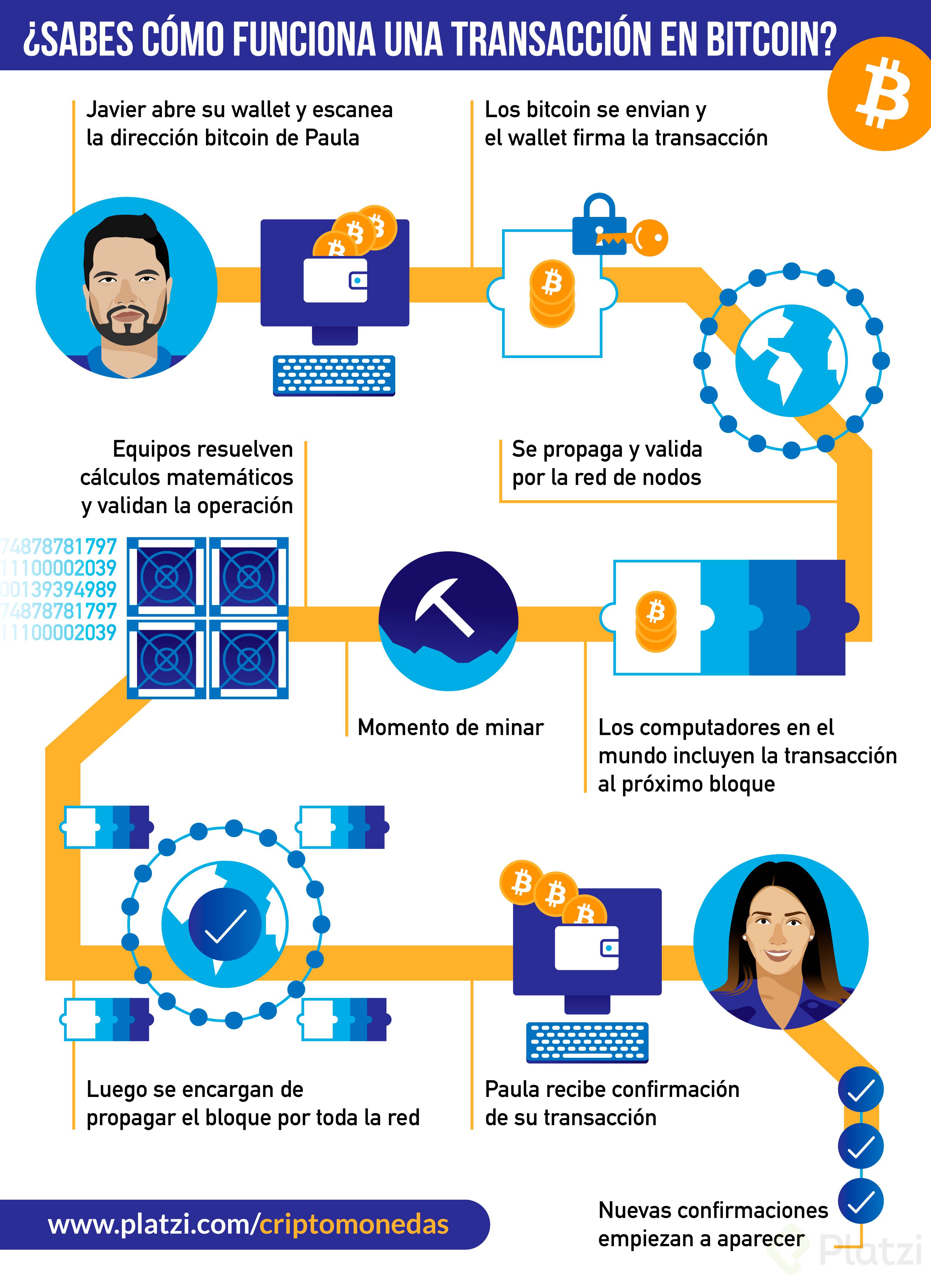 Athena: “Los salvadoreños reciben tokens, no dólares en su Chivo Wallet”