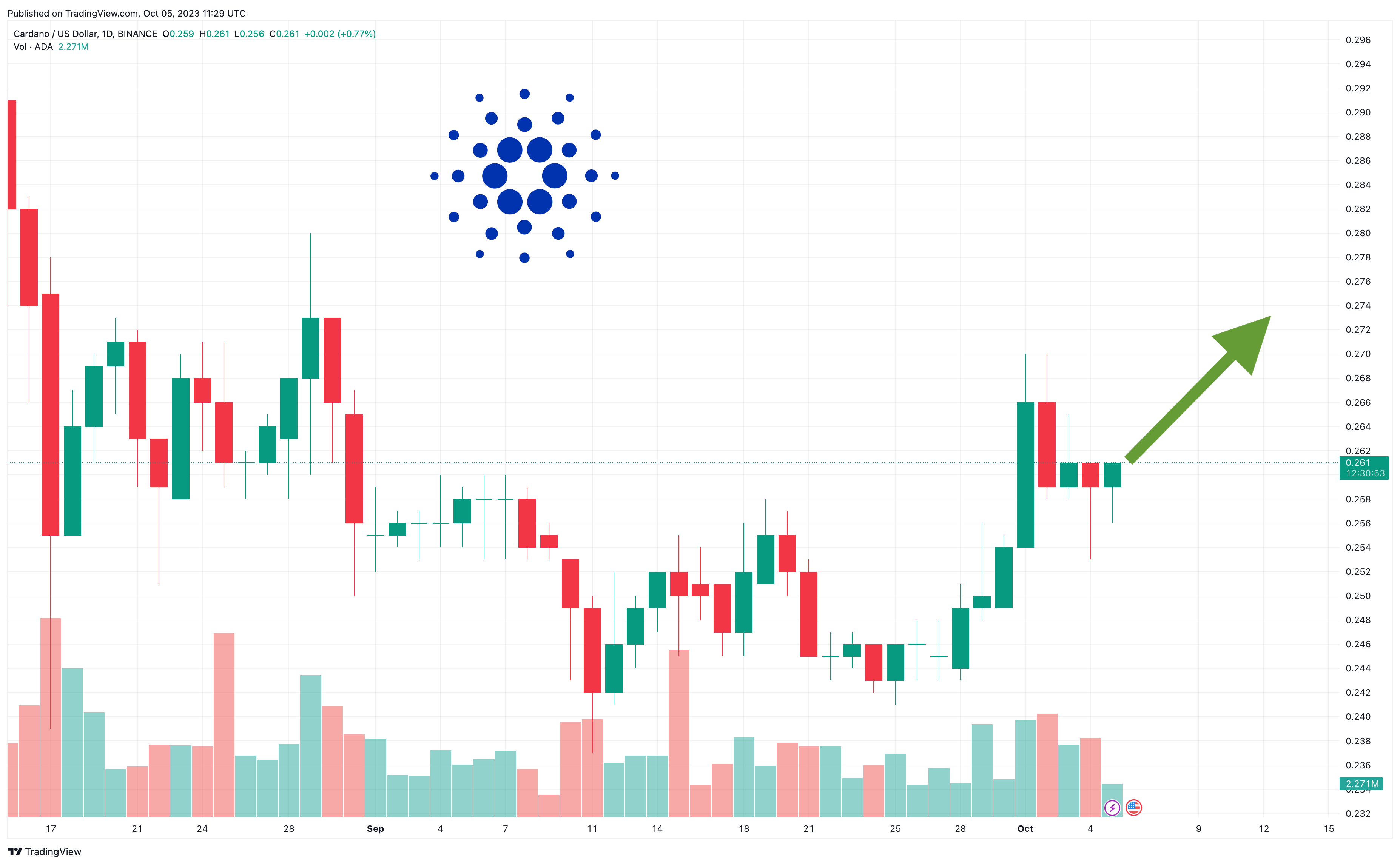 Cardano (ADA) Price Prediction - 