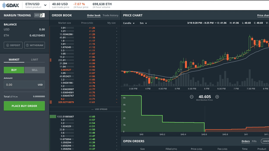 3CON | Leverage Shares 3x Long Coinbase (COIN) ETP Overview | MarketWatch