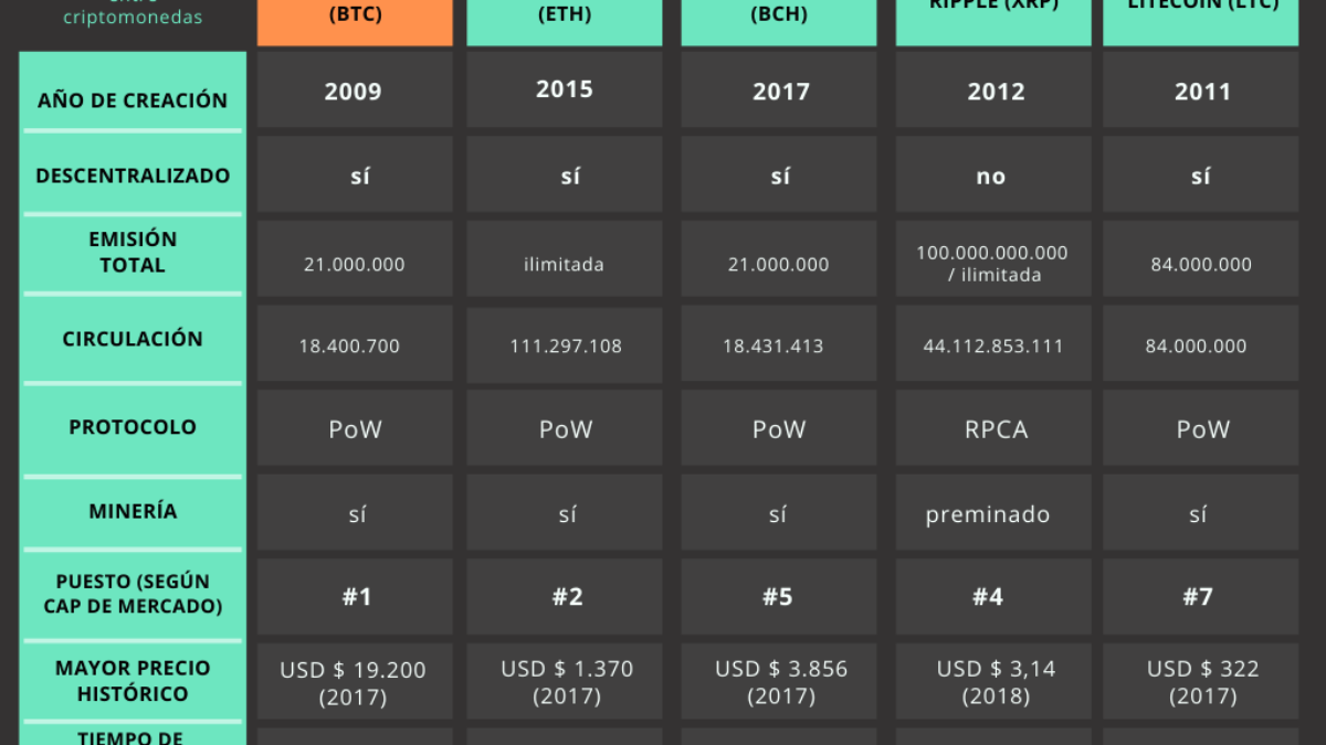 Ethereum BTC (ETH-BTC) Price History & Historical Data - Yahoo Finance