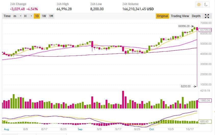 Algorand price today, ALGO to USD live price, marketcap and chart | CoinMarketCap