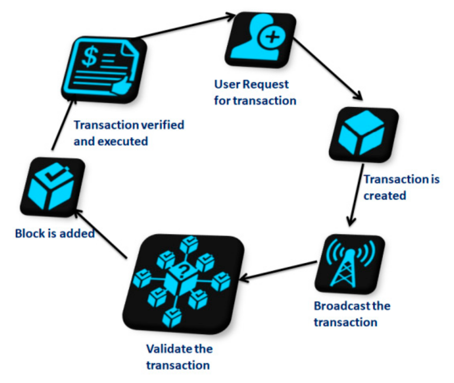 IPS-X | City of Zug Blockchain Voting Trial