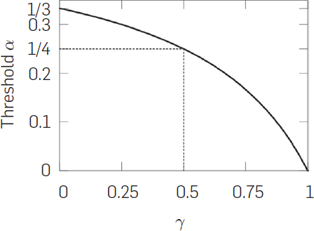 Majority Is Not Enough: Bitcoin Mining Is Vulnerable | SpringerLink