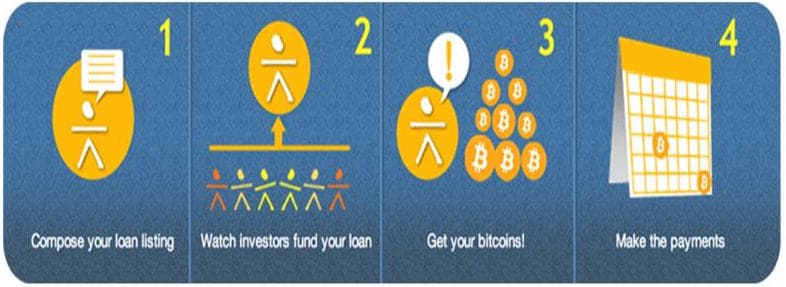 How to Get a Bitcoin Loan in 12 Simple Steps